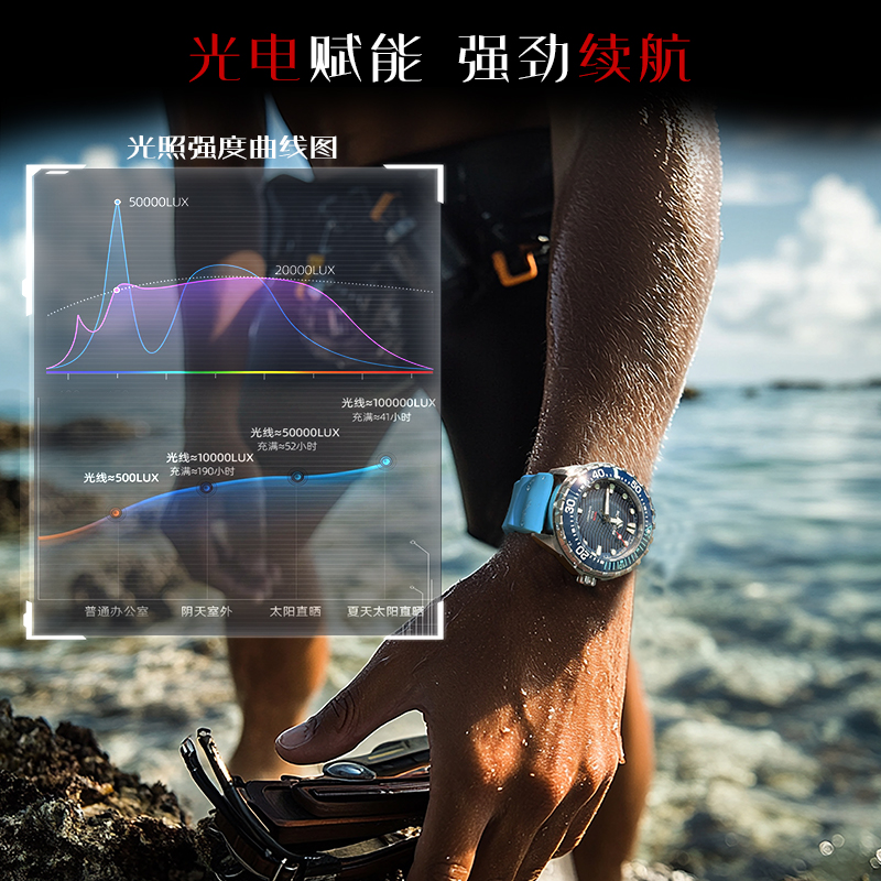 NORTH EDGE 2025 ใหม่ TRITON So - Smartwatch Professional Watches For Men บทวิจารณ์และราคา