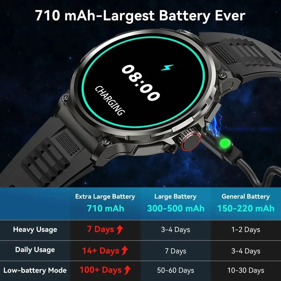 นาฬิกาสมาร์ทวอทช์บลูทูธโทรออกไ - Smartwatch Professional Watches For Men บทวิจารณ์และราคา